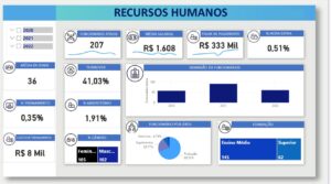 PowerBI aplicado aos dados de Recursos Humanos